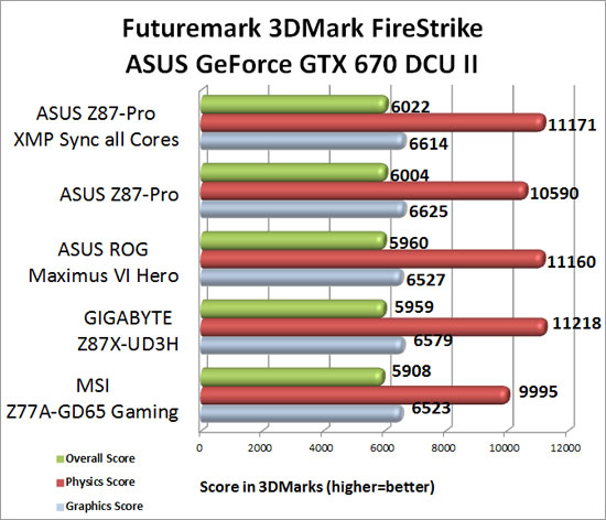 Futuremark 3DMark 2013 Firestrike Futuremark 3DMark 2013 Firestrike