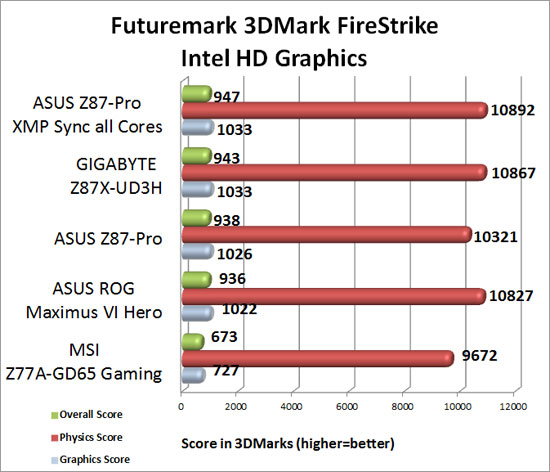 Futuremark 3DMark 2013 Firestrike Futuremark 3DMark 2013 Firestrike