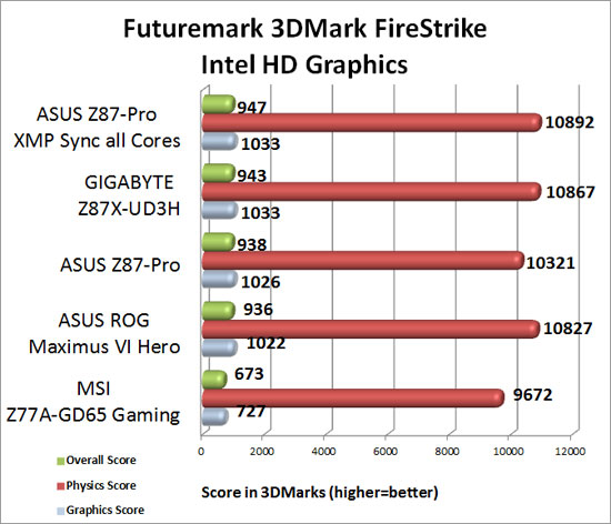 Futuremark 3DMark 2013 Firestrike