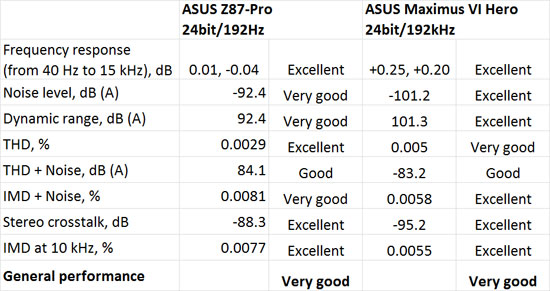 asus-z87-pro-audio-s