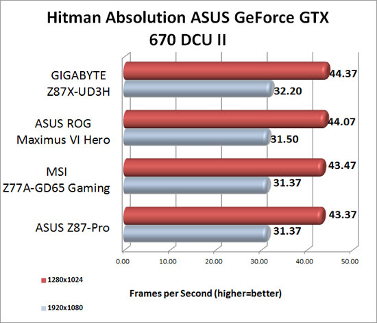 hitman-absolution-gtx670