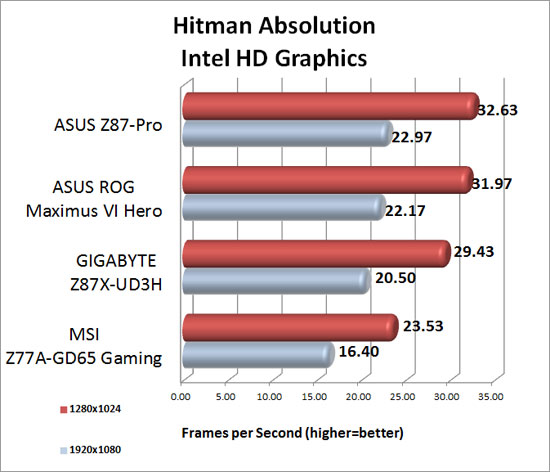 hitman-absolution-intel