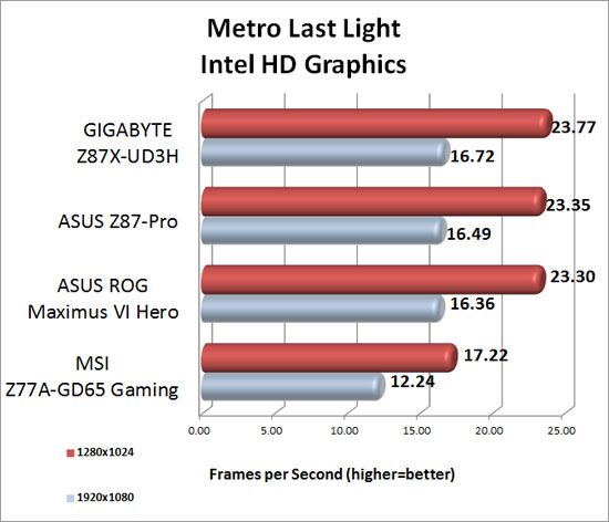 metro-intel