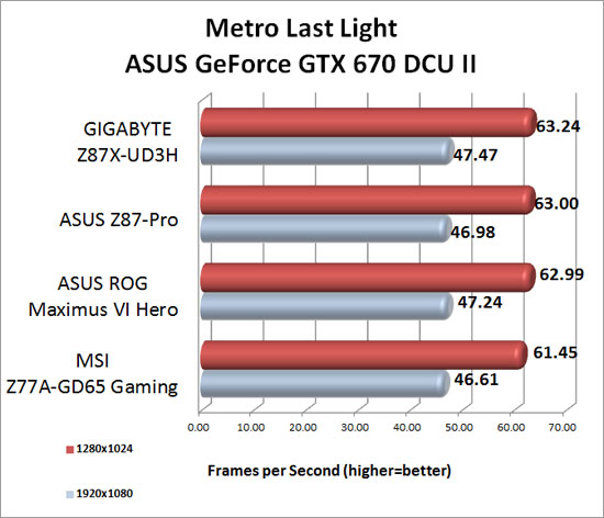 metro-ll-gtx670