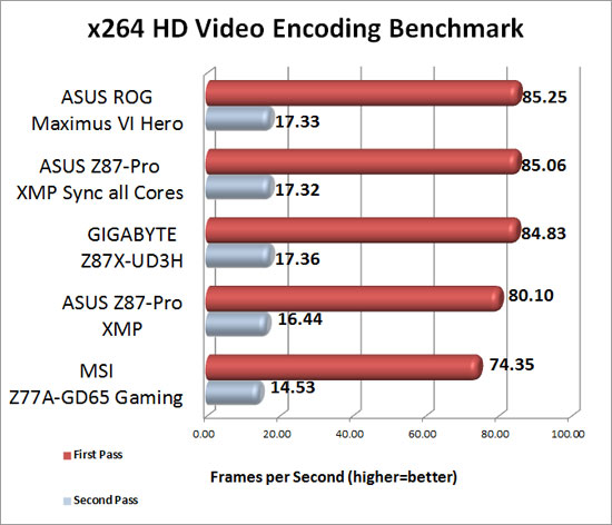 x264 HD Encoding Benchmark Results