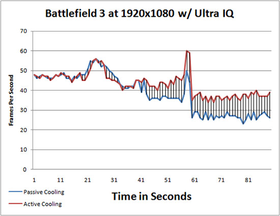 average-frame-rates