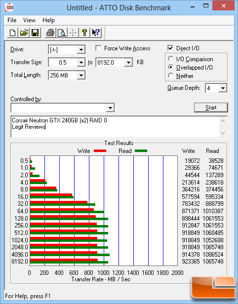 Corsair Neutron GTX 240GB RAID 0 ATTO