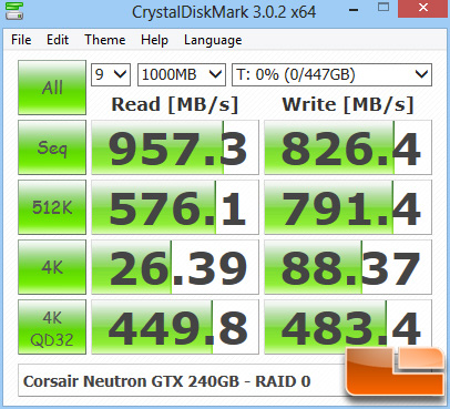 Corsair Neutron GTX 240GB RAID 0 CRYSTALDISKMARK Z77