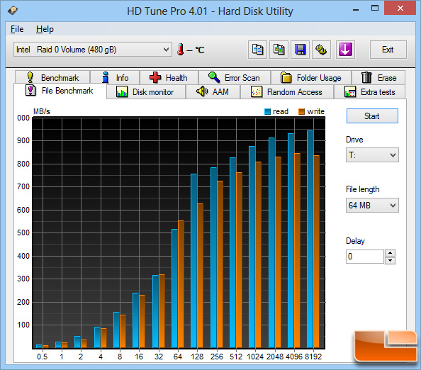 Corsair Neutron GTX 240GB RAID 0 HD Tune Pro