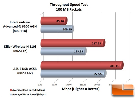 speed_test_100mbb_550