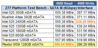 Plextor M5M 128GB mSATA ATTO GRID