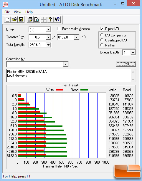 Plextor M5M 128GB mSATA ATTO