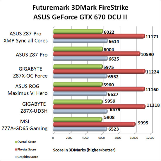 Futuremark 3DMark 2013 Firestrike