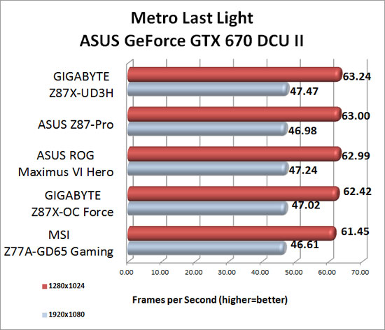 Metro Last Light Benchmark