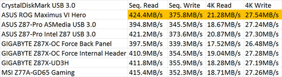 GIGABYTE Z87X-UD3H Intel Z87 SuperSpeed USB 3.0 Performance