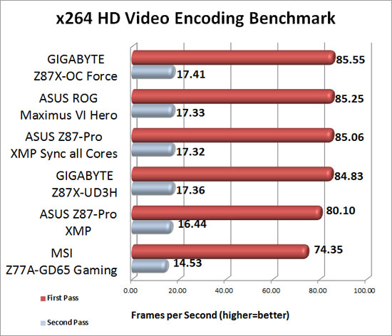 x264 HD Encoding Benchmark Results