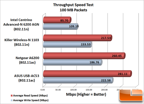 Adapter_Speeds_100MB