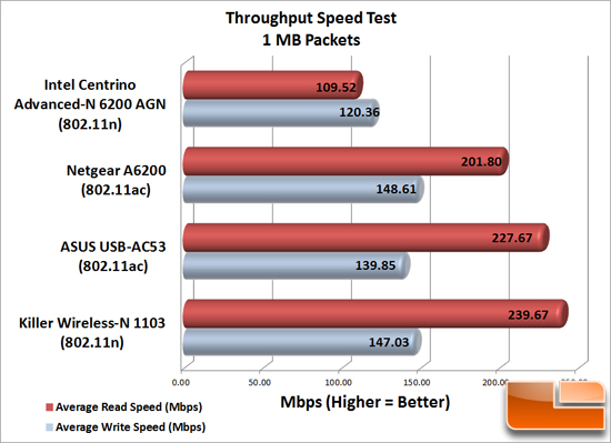 Adapter_Speeds_1MB