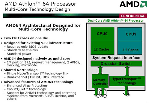 AMD Core Architecture