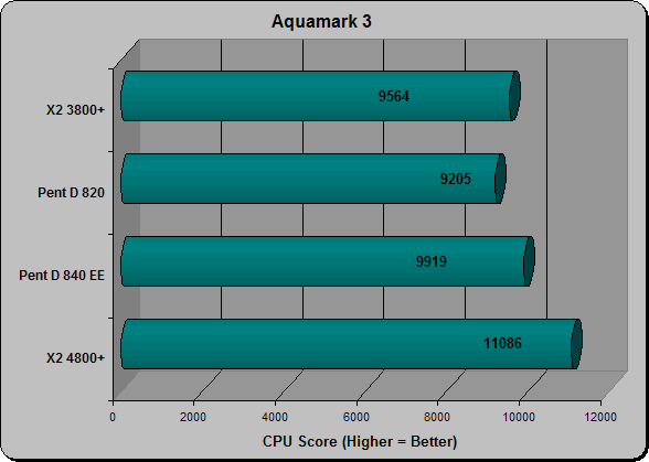 Aquamark 3 CPU Score