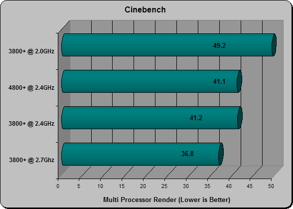 Cinebench Multi CPU Render