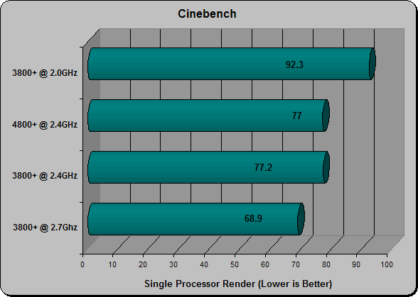 Cinebench Single CPU Render