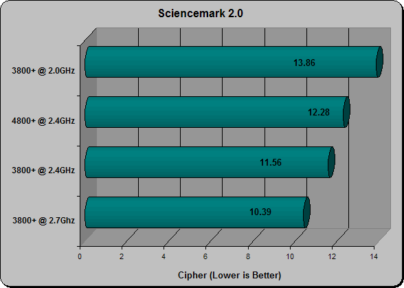 Sciencemark 2.0 Cipher