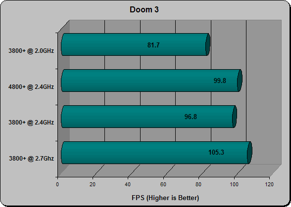 Doom3 Timedemo Demo1