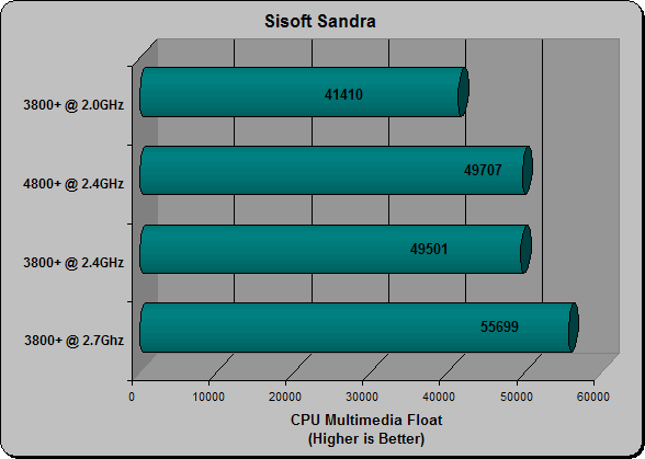 Sandra Multimedia