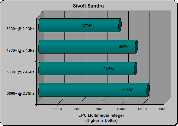 Sandra Multimedia