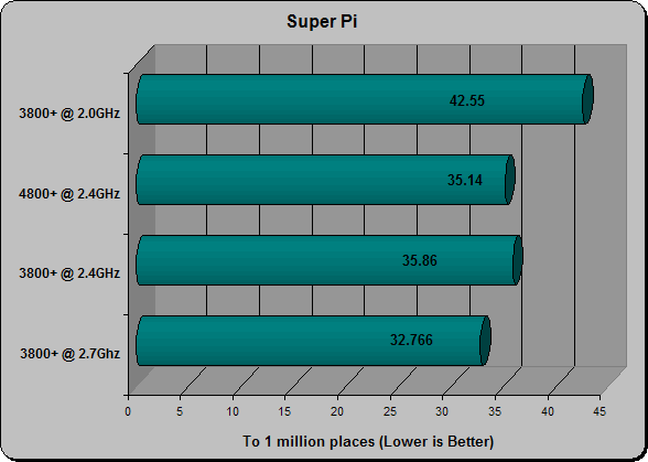 Super Pi