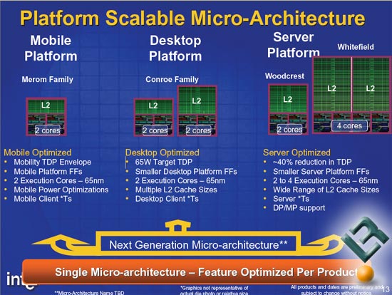 IDF 2005 Intel Roadmap