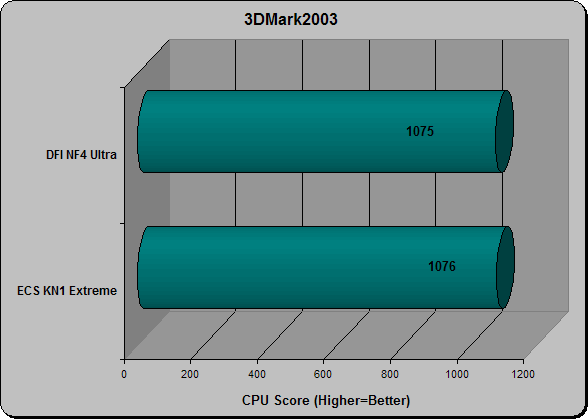 3DMark03