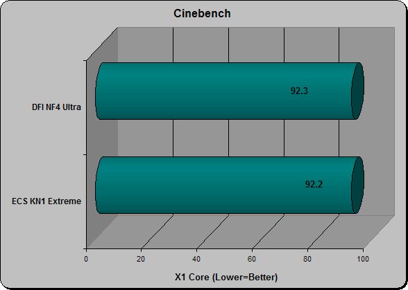 Cinebench