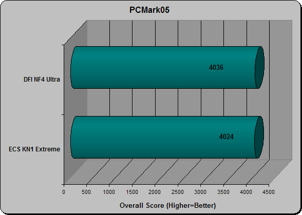 PCMark05