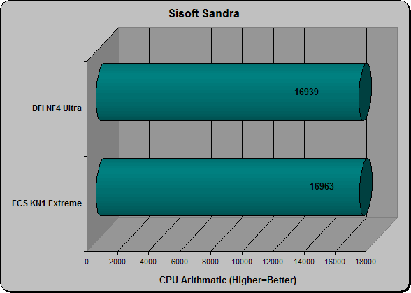 Sisoft Sandra CPU