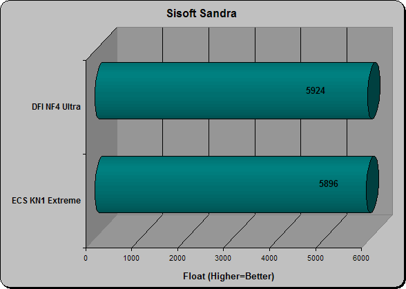 Sisoft Sandra