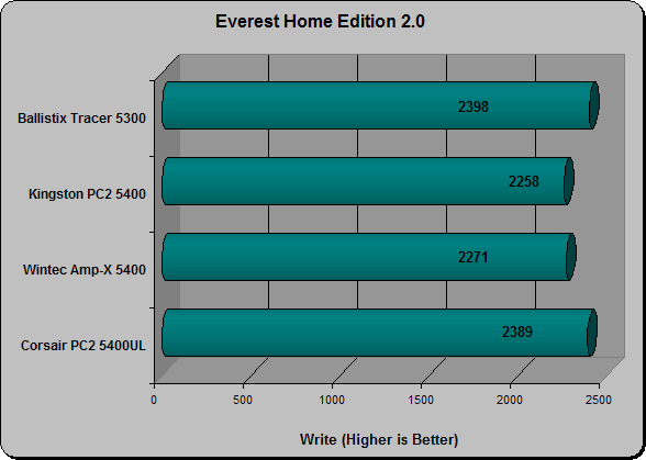 Everest Write