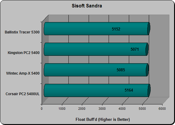 Sandra Float Buff'd