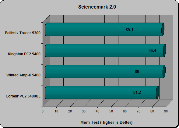 Sciencemark 2.0