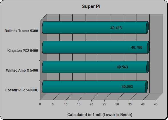 Super Pi