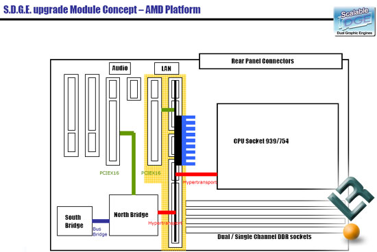 ECS's AMD SDGE Concept Drawing