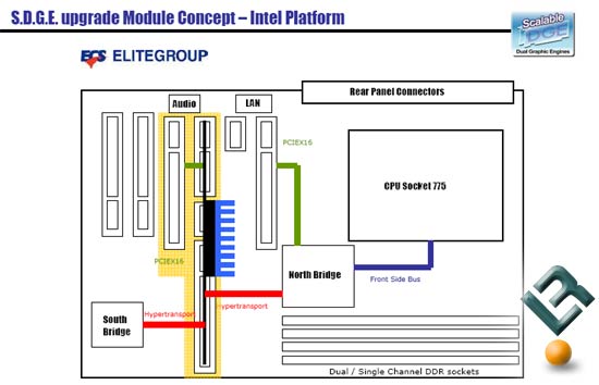 ECS's Intel SDGE Concept Drawing
