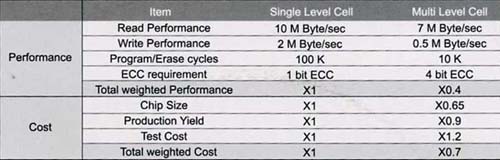 JetFlash110 Specs