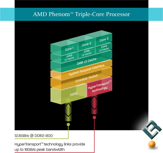 AMD Phenom Triple Core Processors