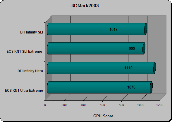 3DMark 2003