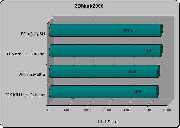 3dMark 2005