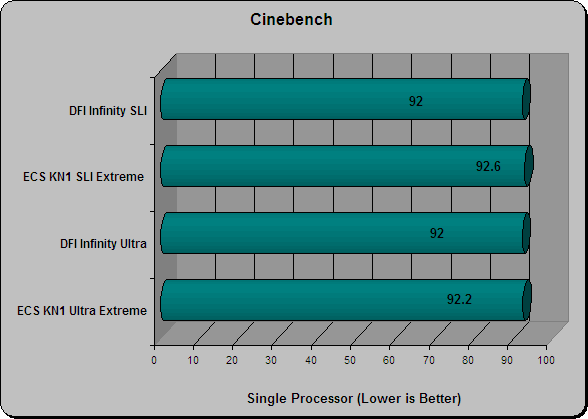 Cinebench Single Processor