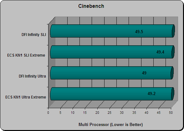 Cinebench Multi Processor
