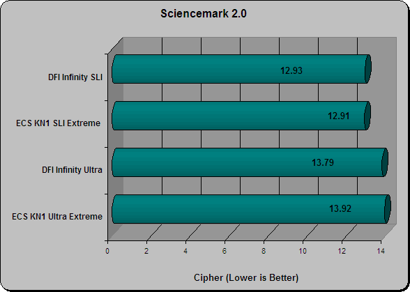 Sciencemark Cipher